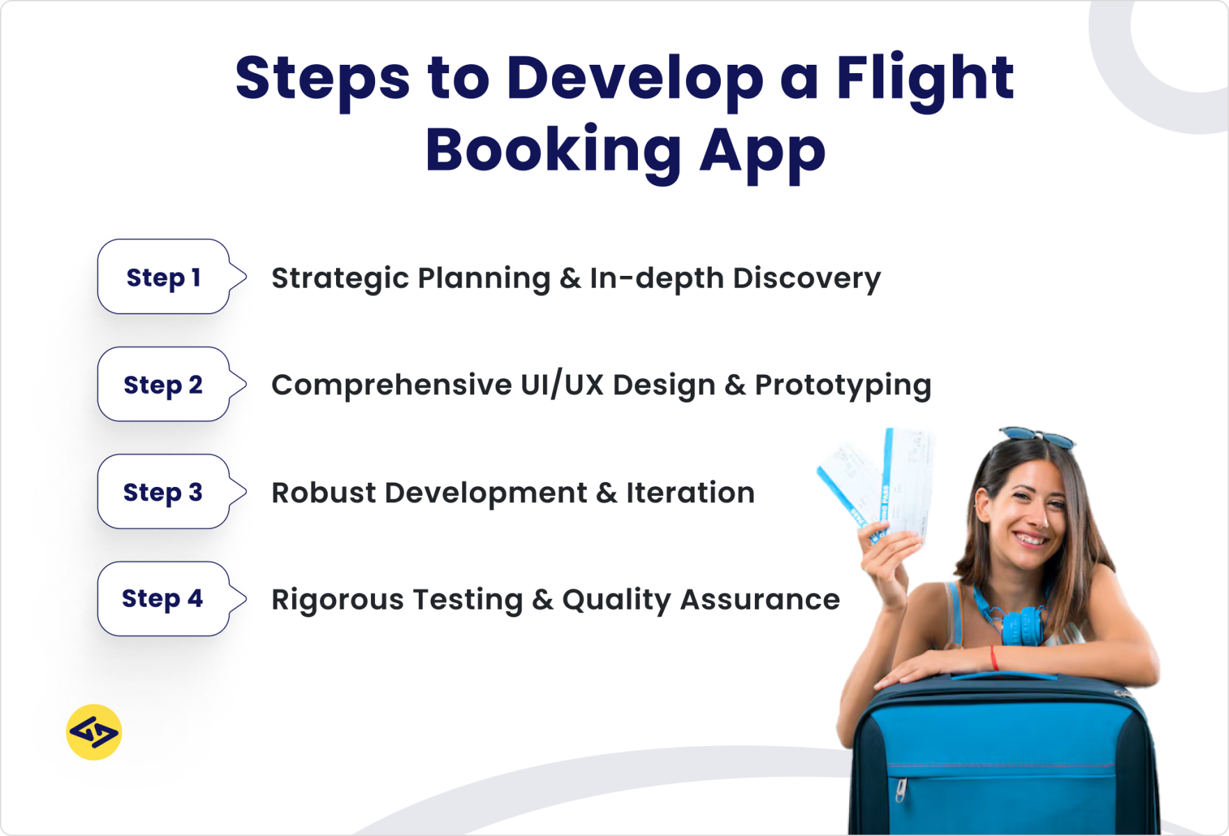 steps to develop a flight booking app