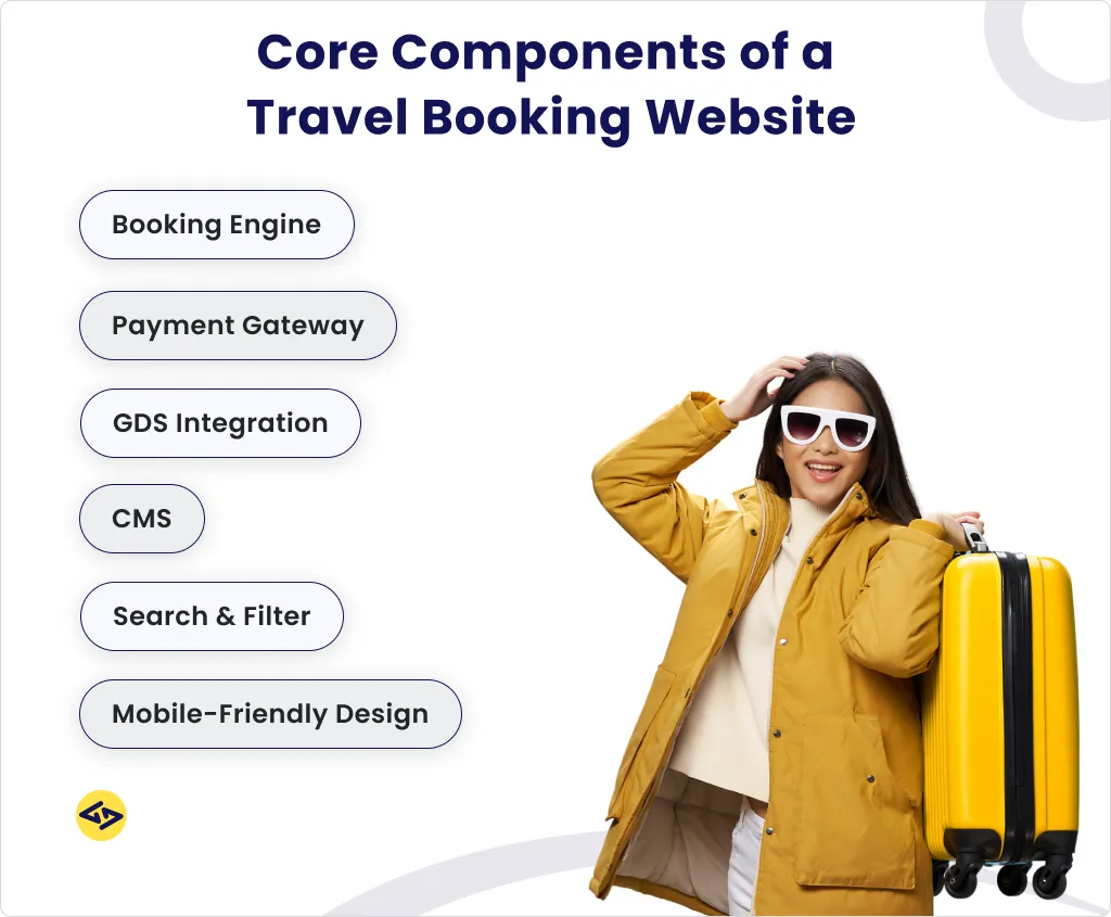 core components of a travel booking website