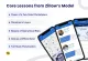 Core Lessons from Zillow's Proven Model