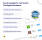 Country delight's tech stack: the digital backbone