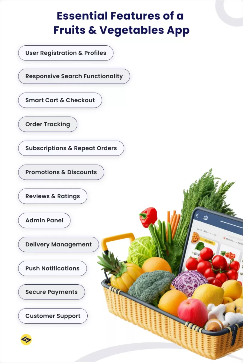 What are the Essential Features of a Fruits & Vegetable App?