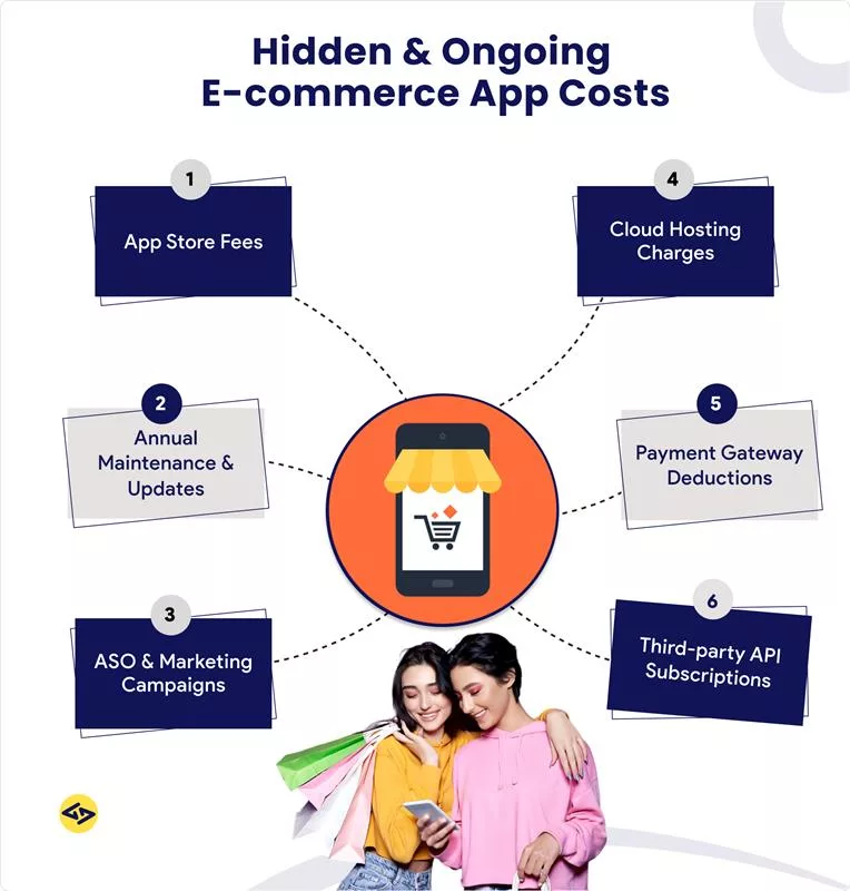 Hidden and Ongoing E-commerce Mobile App Costs