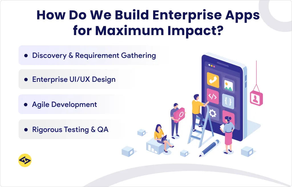 How do we build enterprise apps for maximum impact?