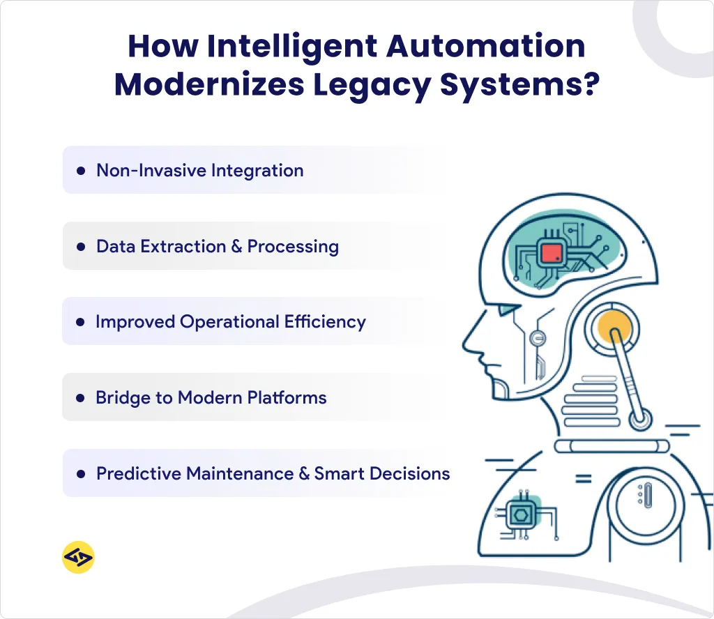 How Intelligent Automation Supports Legacy Transformation?
