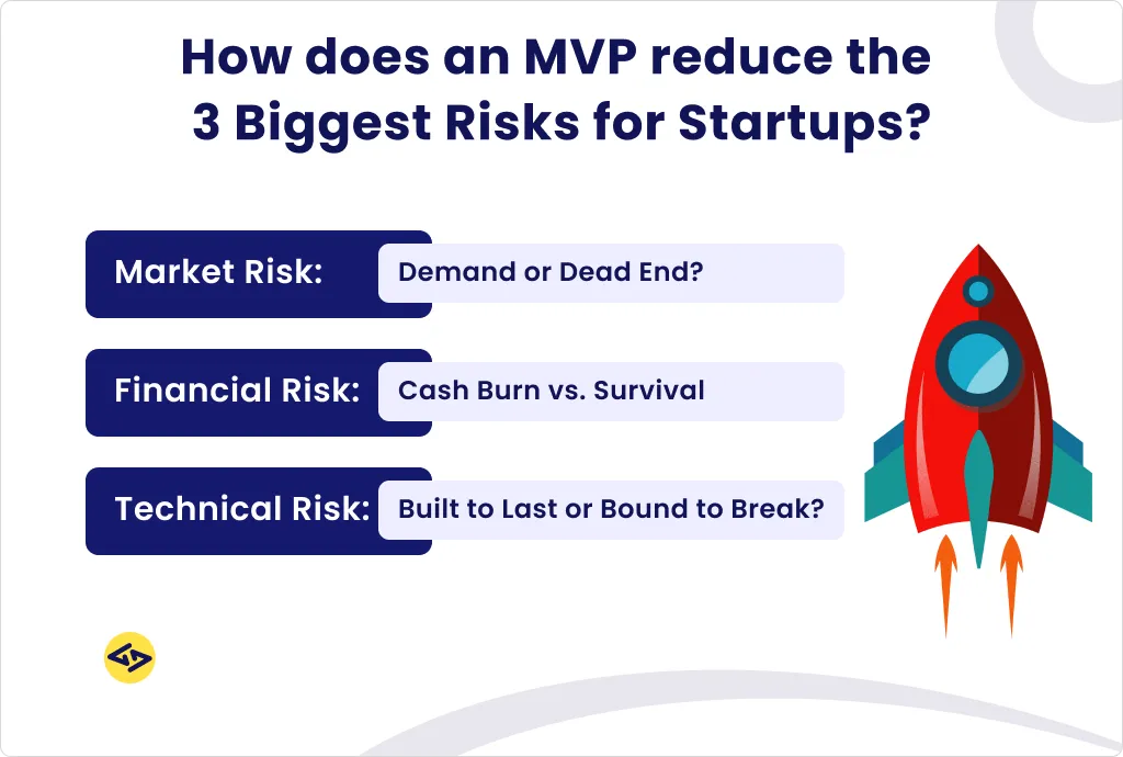 How does an MVP reduce the 3 biggest risks for startups?