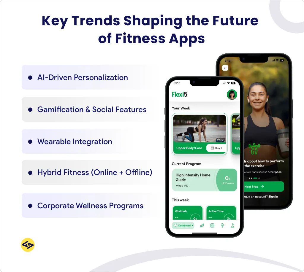 Key trends shaping the future of fitness apps