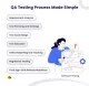 QA Testing Process Made Simple