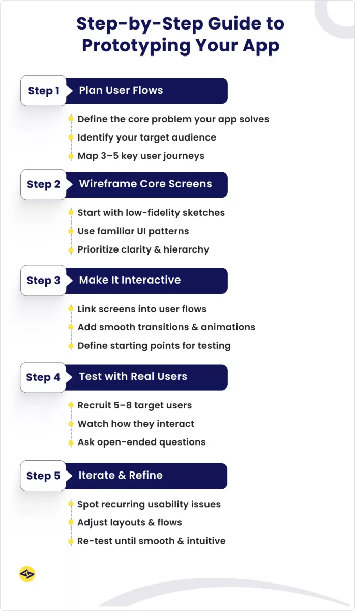 Step by step guide to prototyping your app