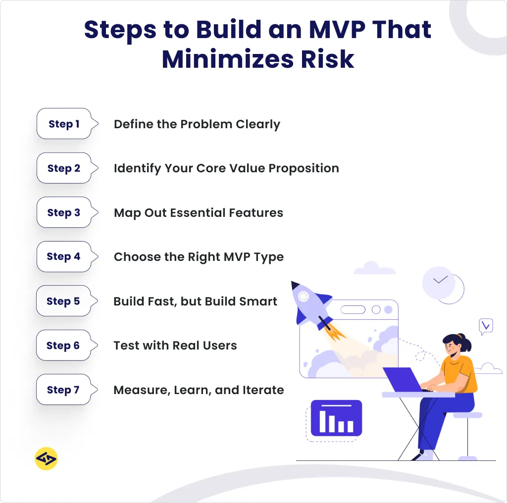 steps to build an mvp that minimizes risk