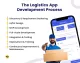 The logistics app development process