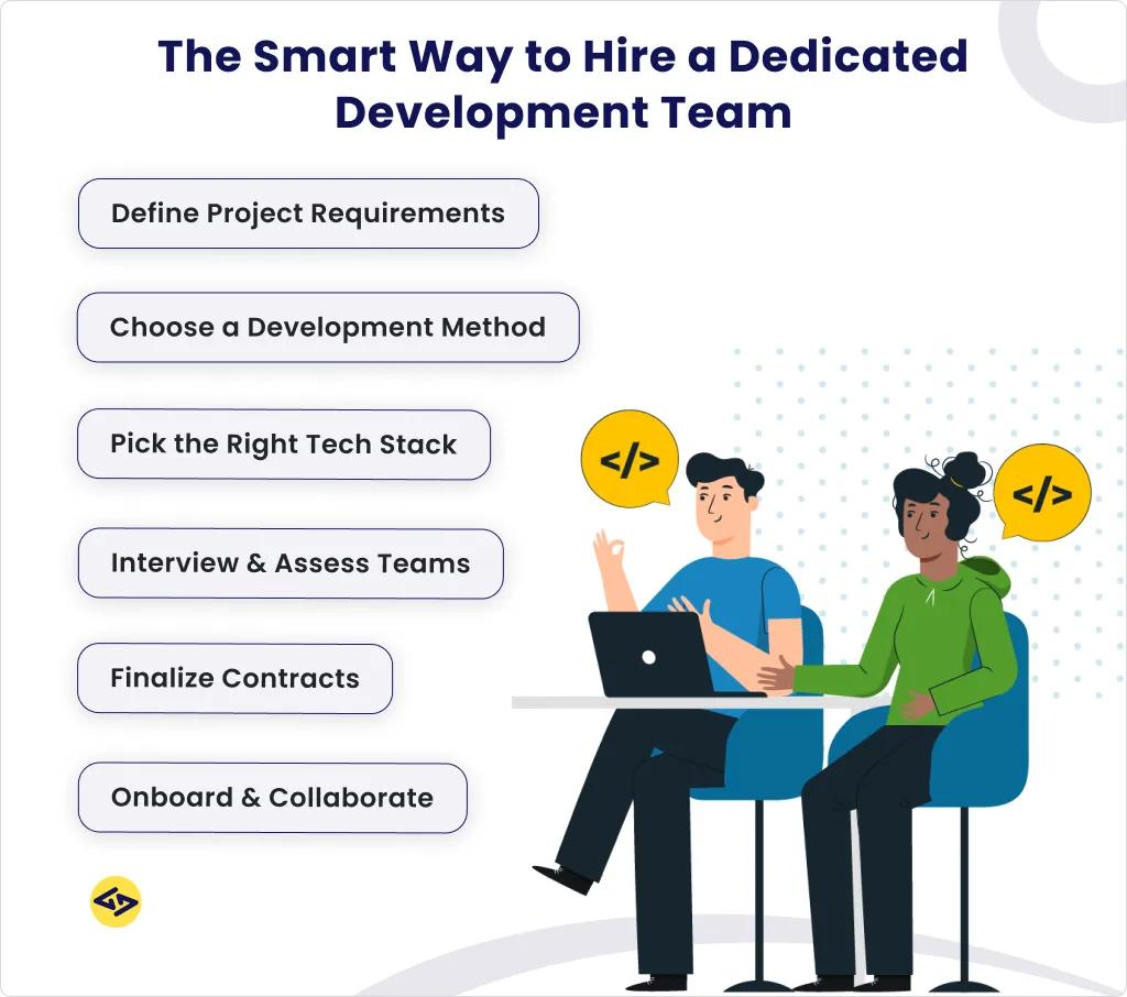 The smart way to hire a dedicated development team