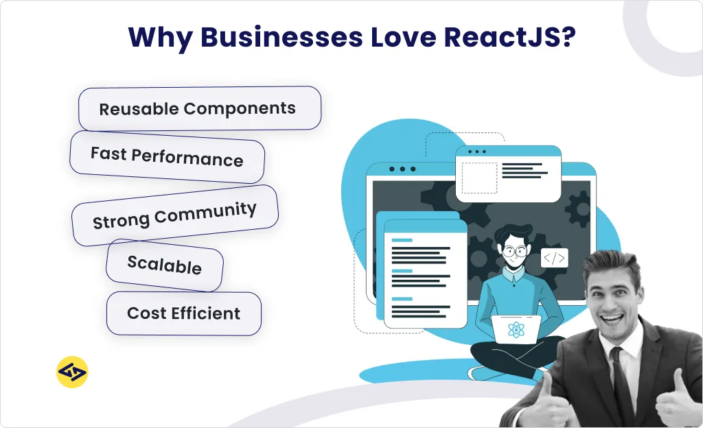 Why Businesses love react js?