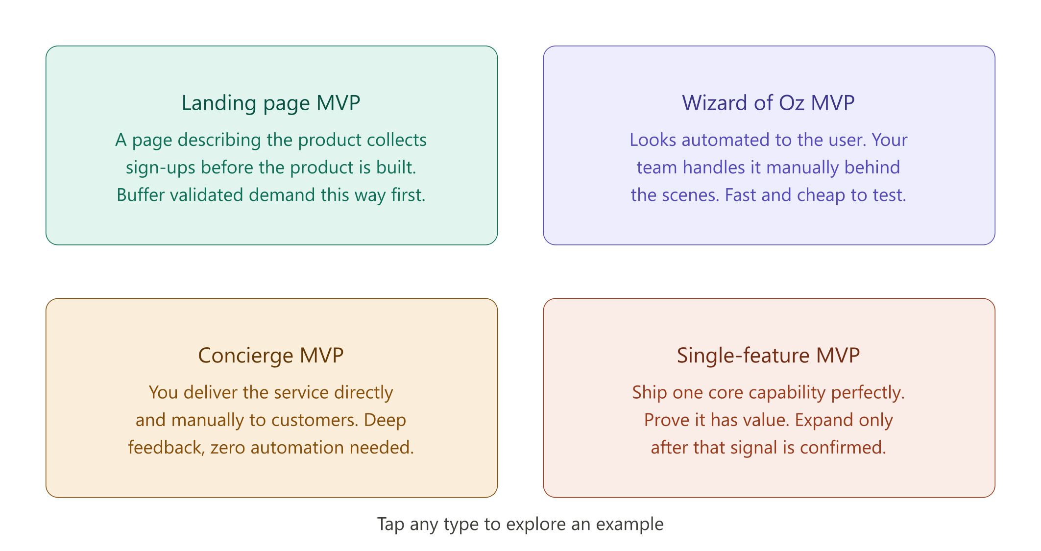 Types of MVP