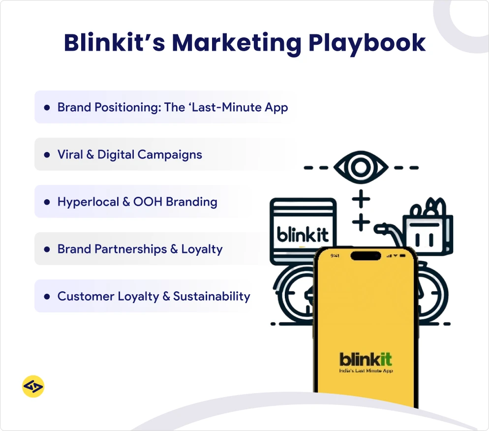 Blinkit's Marketing Playbook