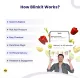 How Blinkit Works
