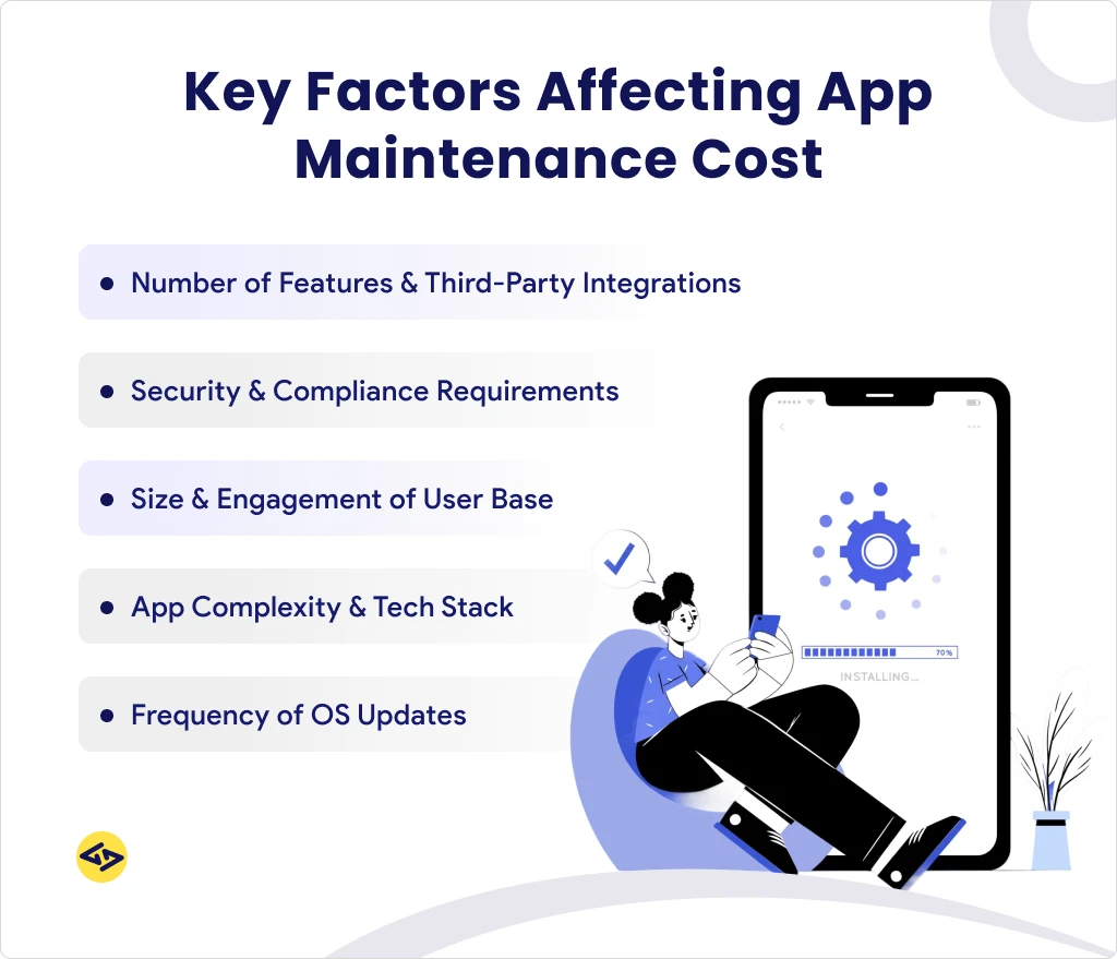 Key Factors Affecting App Maintenance Cost