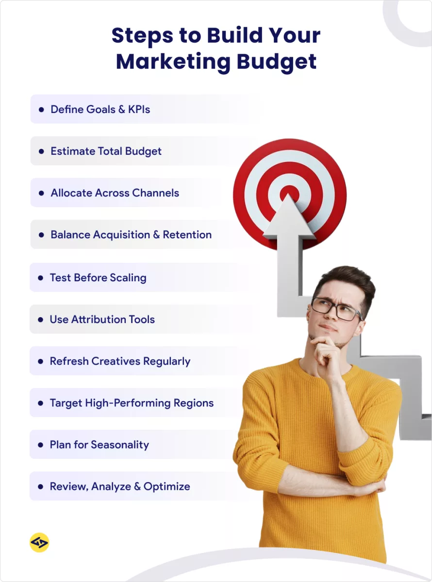 How to Calculate and Optimize Your App Marketing Budget