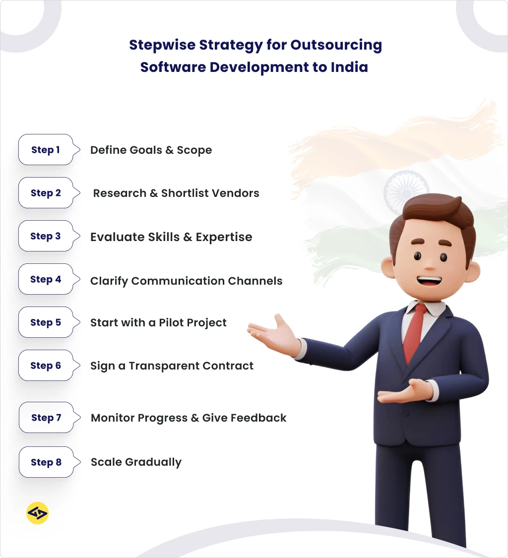 Step-by-Step Guide to Outsource Software Development to India