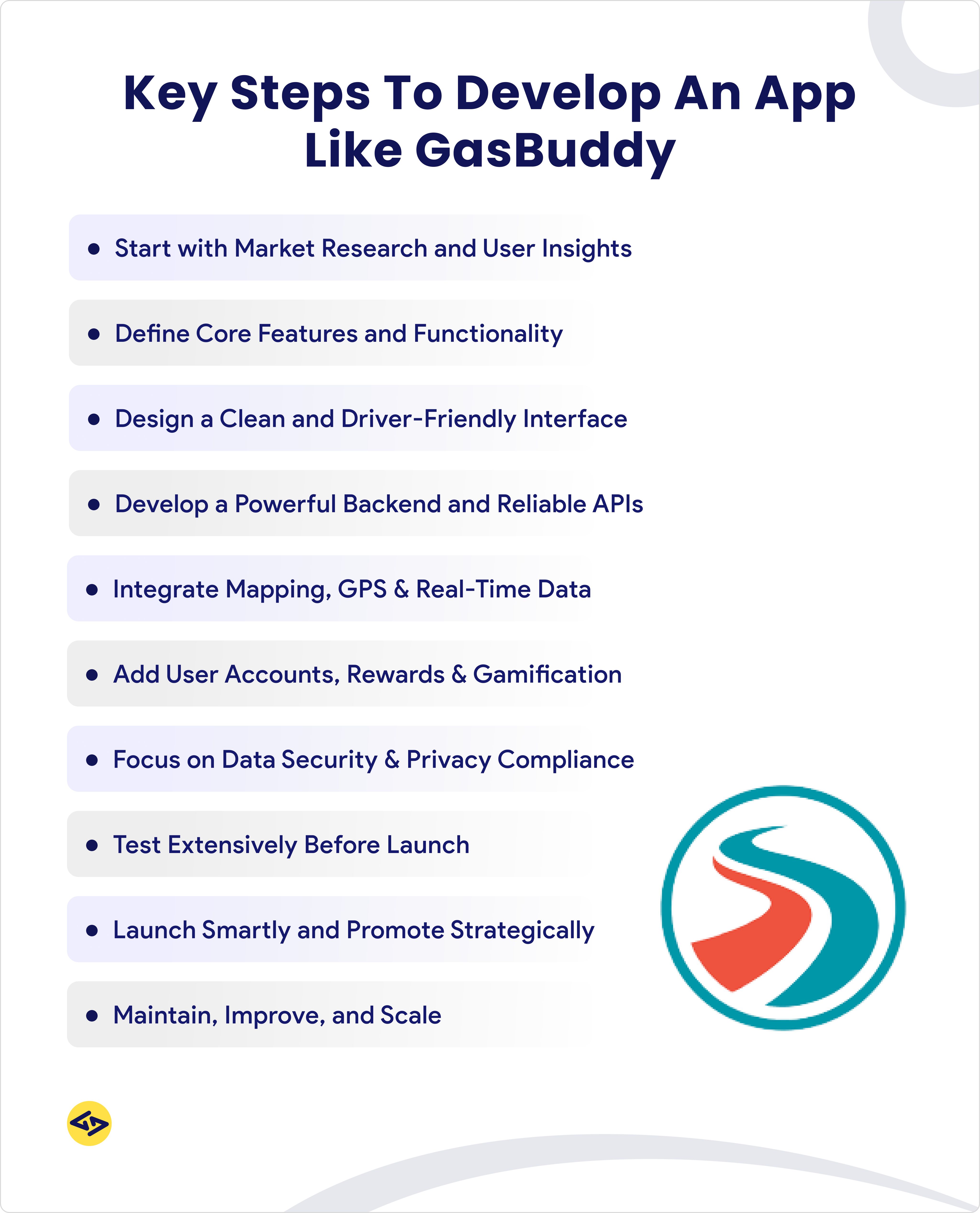 Key steps to develop an app like gasbuddy