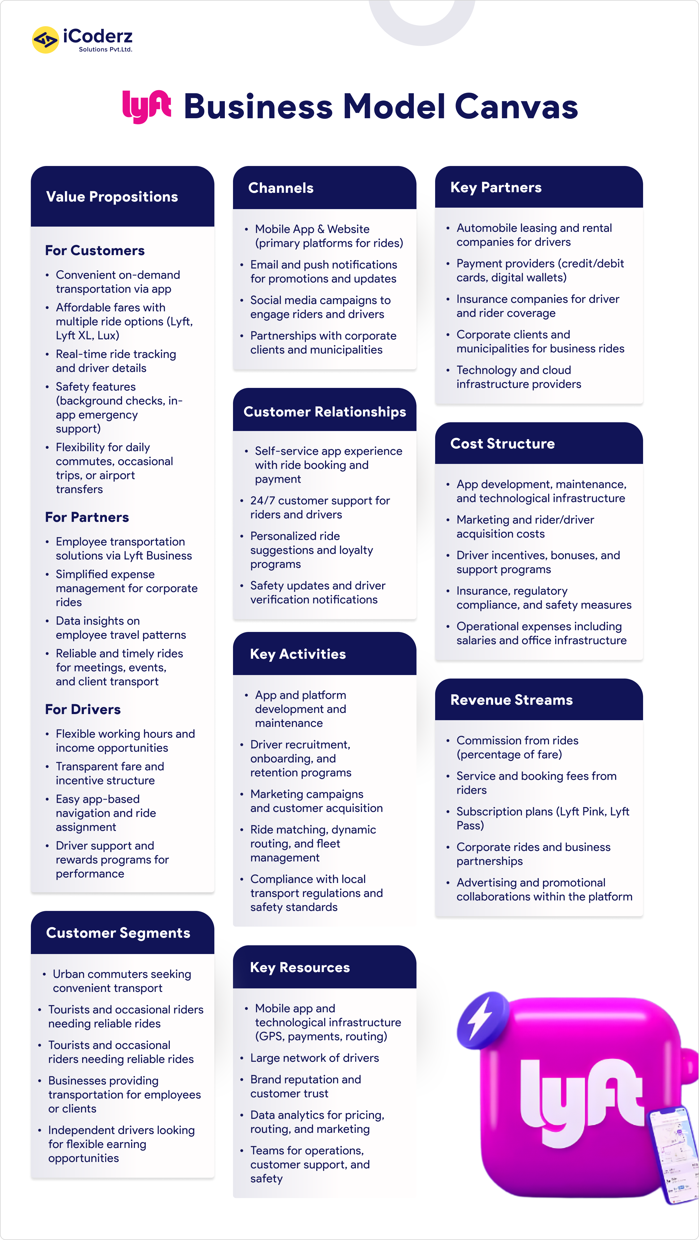 Lyft Business Model Canvas