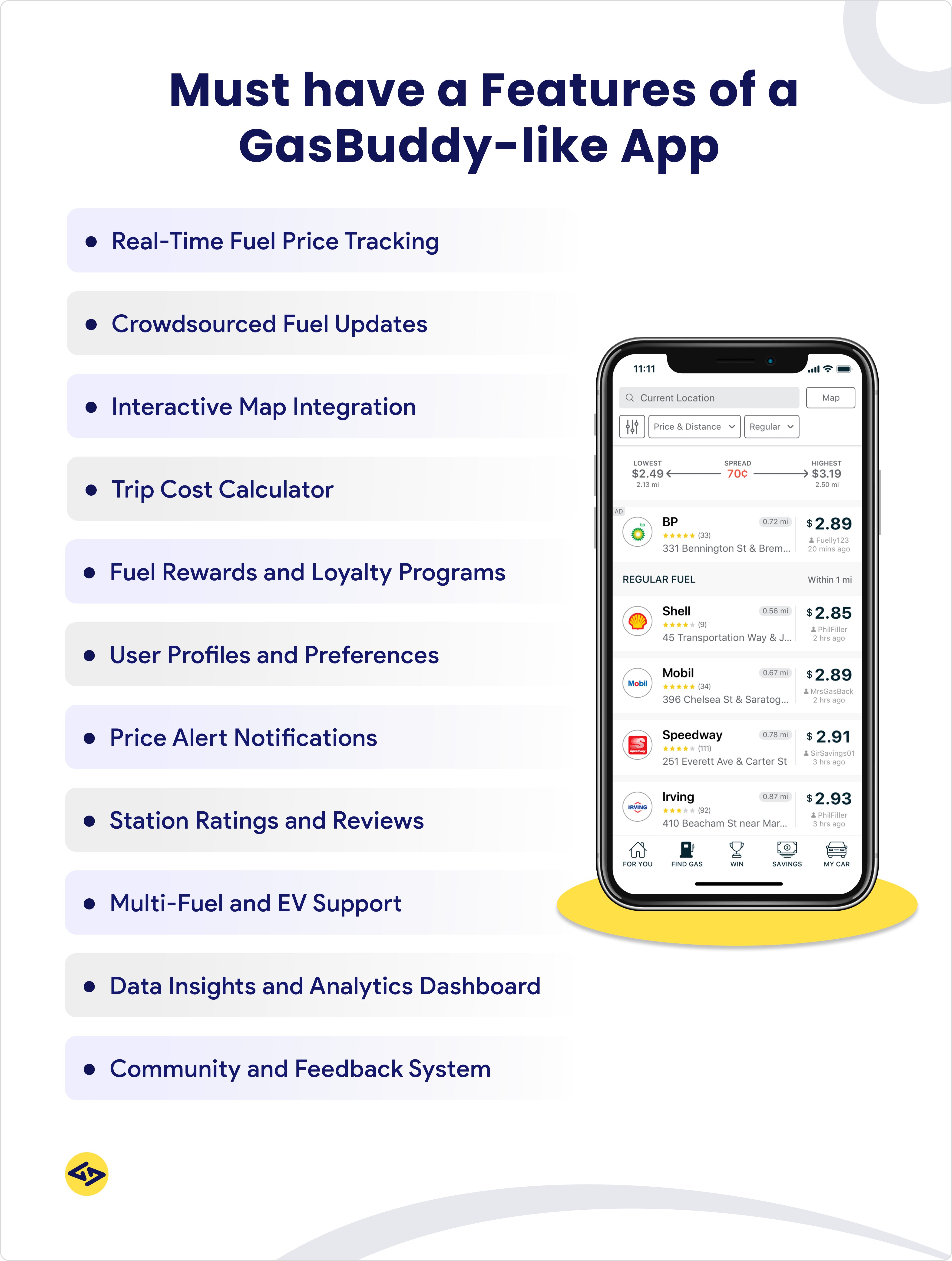 Must have a features of a gasbuddy like app