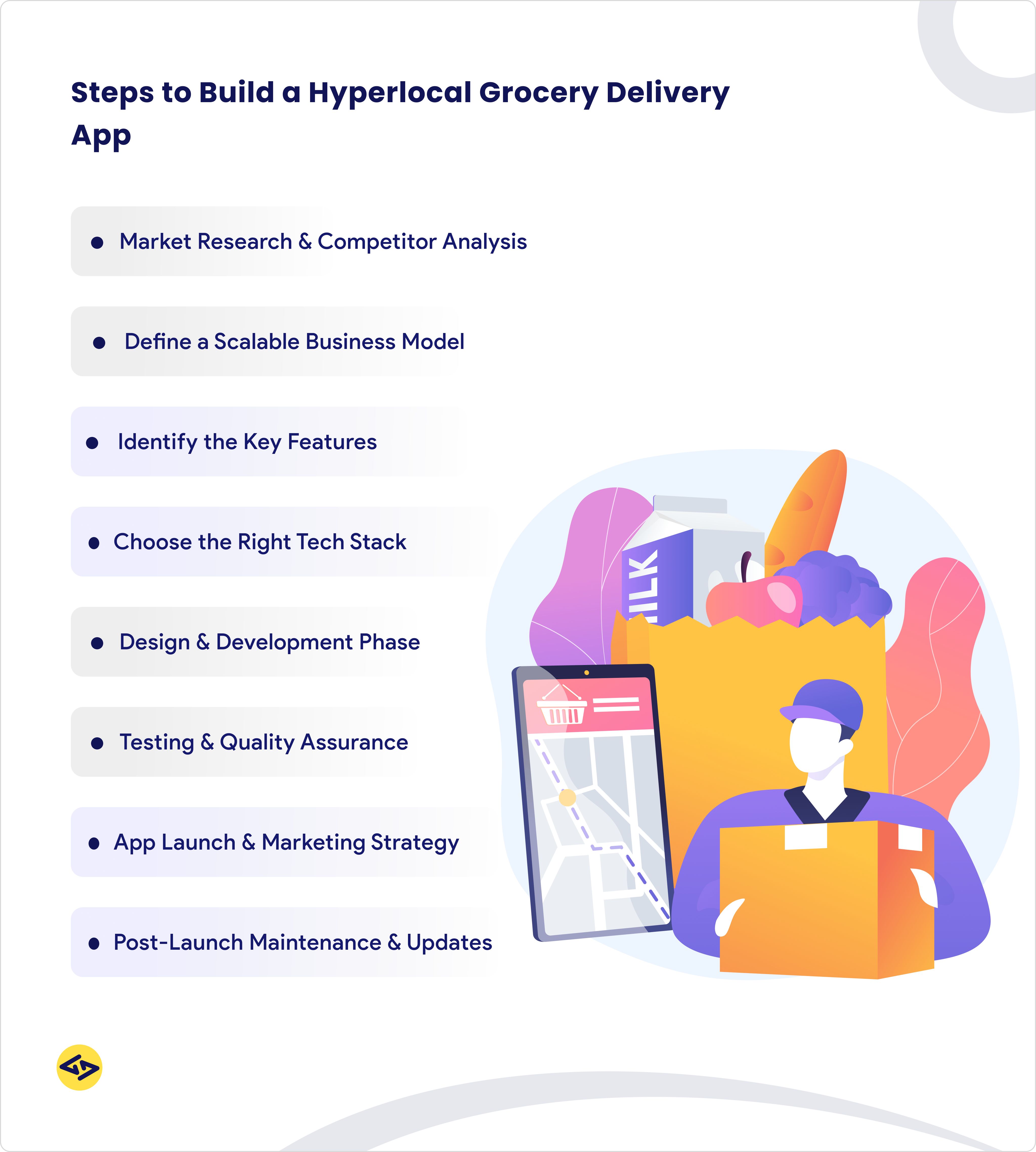 Steps to Build a Hyperlocal Grocery Delivery App