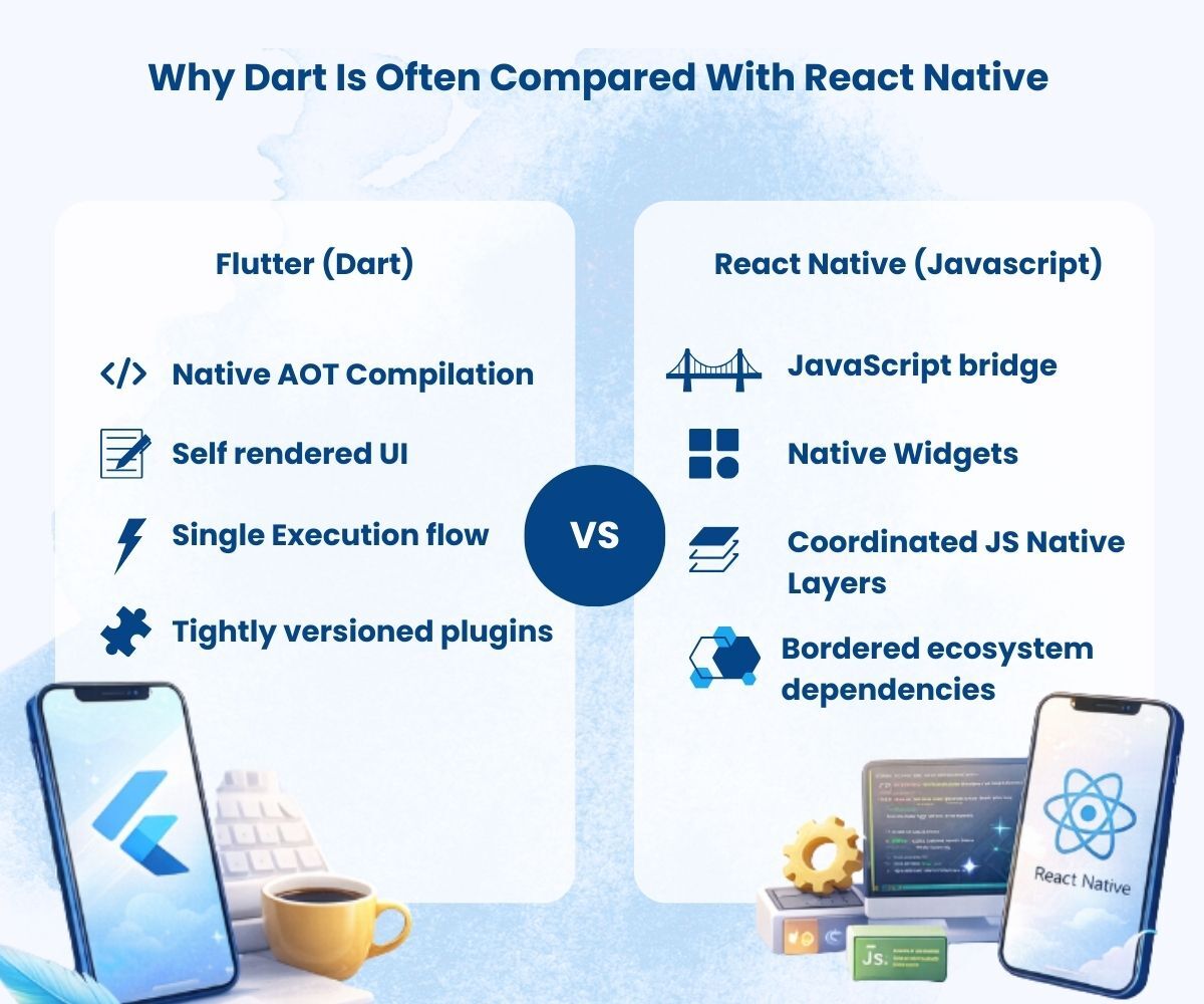 Comparação Dart vs React Native