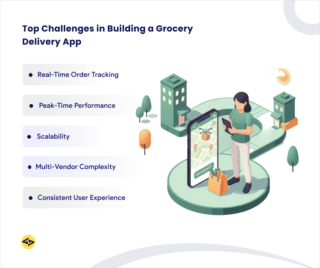 Top Challenges in Building a Grocery Delivery App