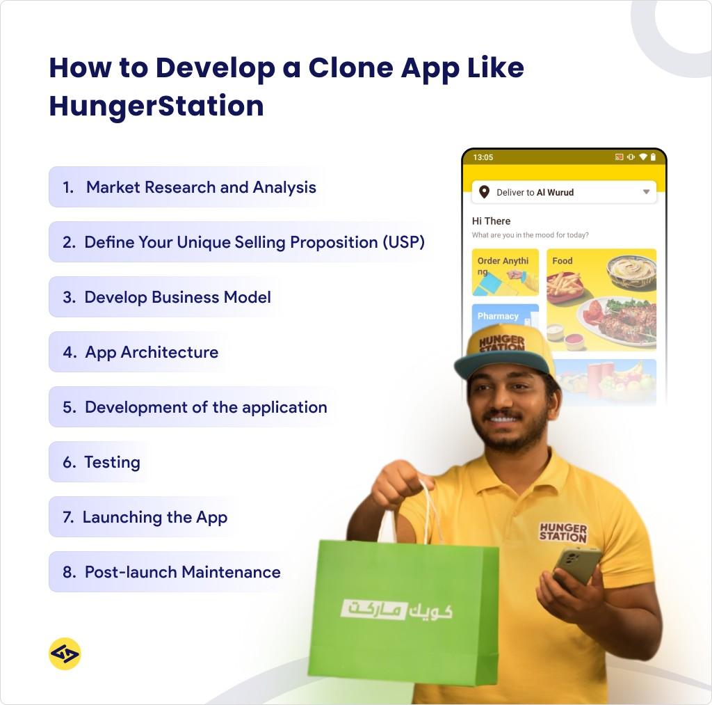 how to develop a food delivery app like hungerstation