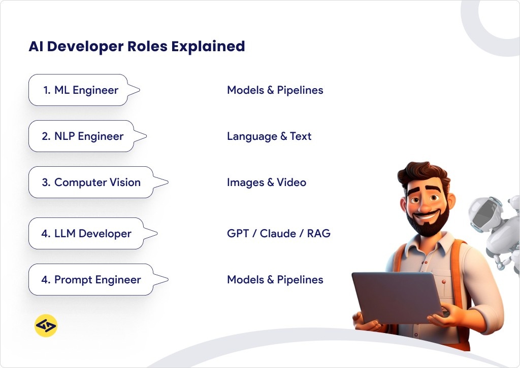 AI Developer Roles