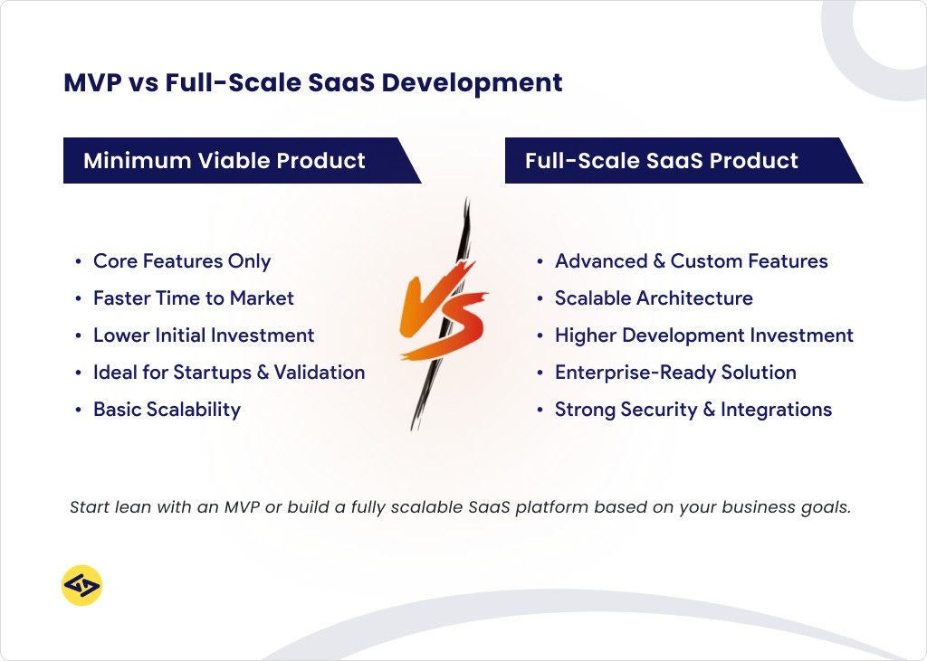 MVP vs SaaS Product