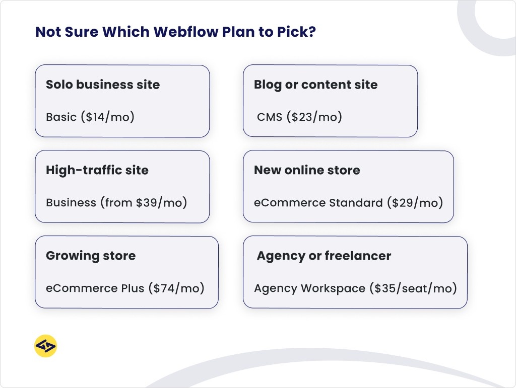 which webflow plan should you pick