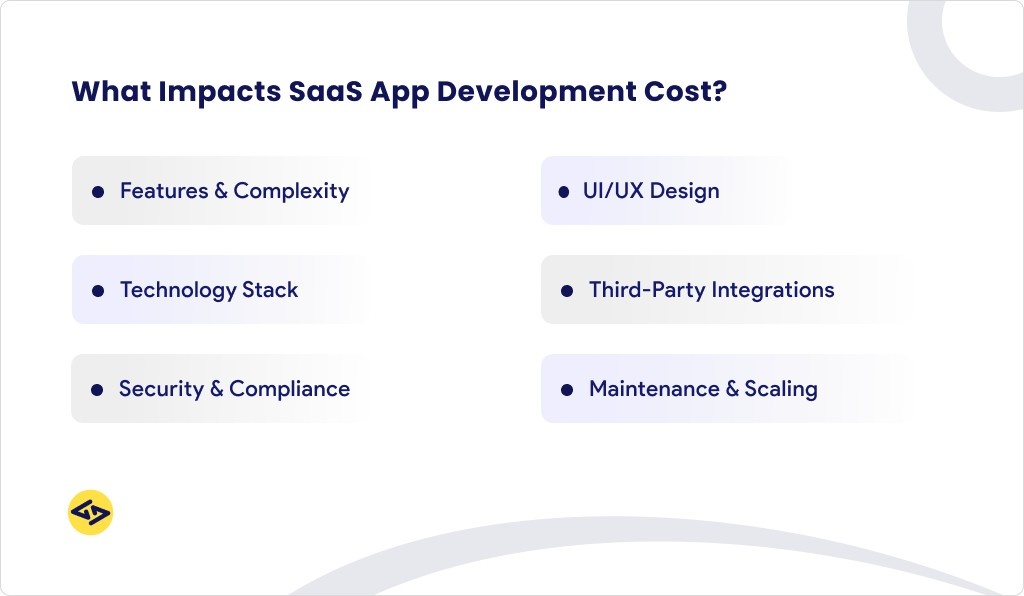 factors that affect saas development cost