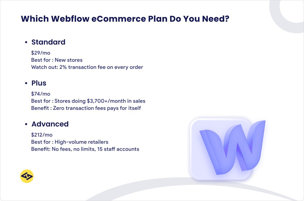 webflow ecommerce plan pricing
