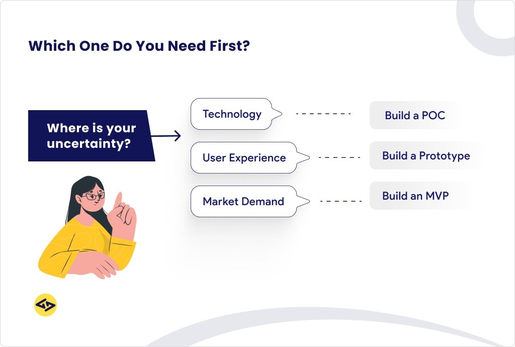 Which one your startup needs: mvp or poc or prototype