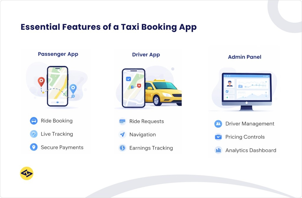 taxi booking app features passenger driver admin