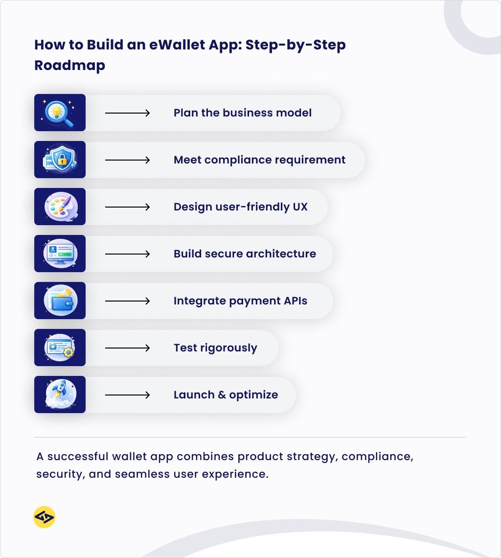 How to Build an eWallet App