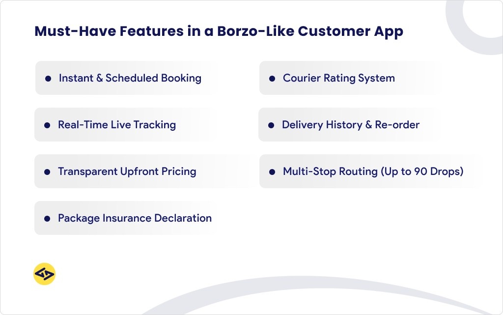 Features in a Borzo-Like Customer App