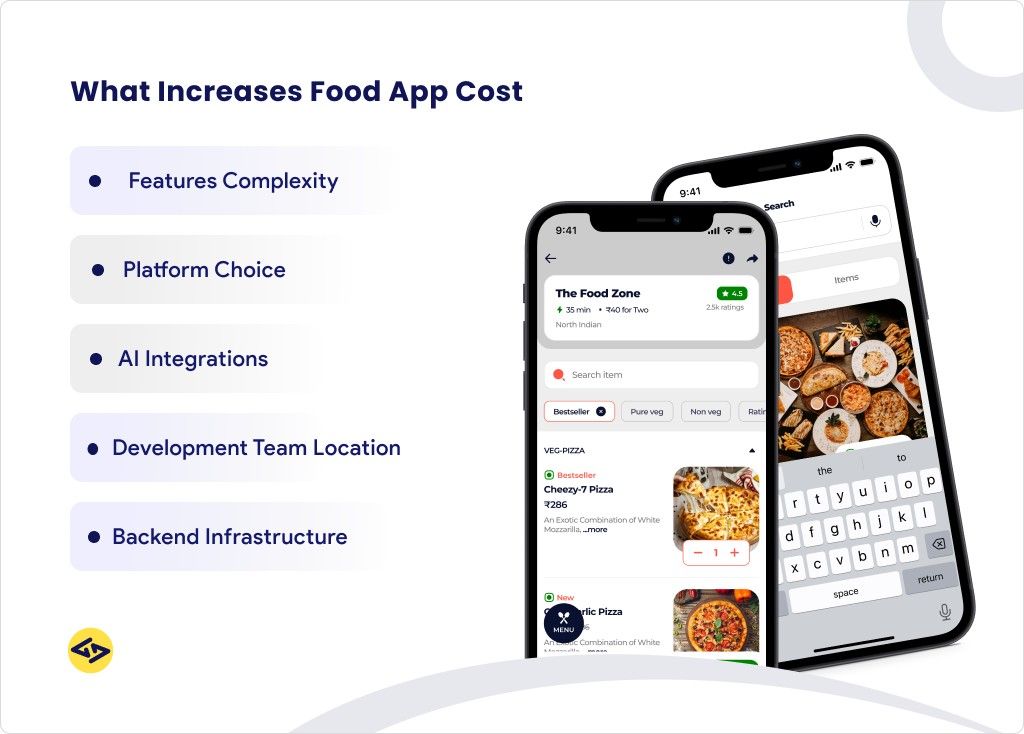 Food App Cost Factors