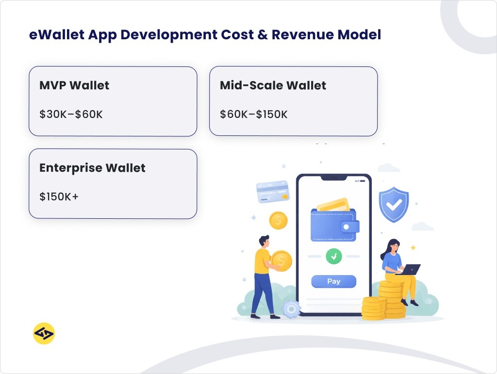 eWallet App Development Cost