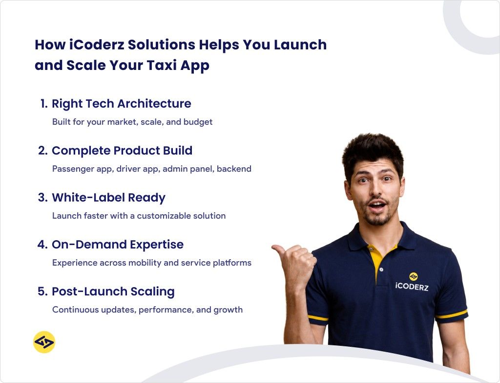 how icoderz can help you develop taxi app