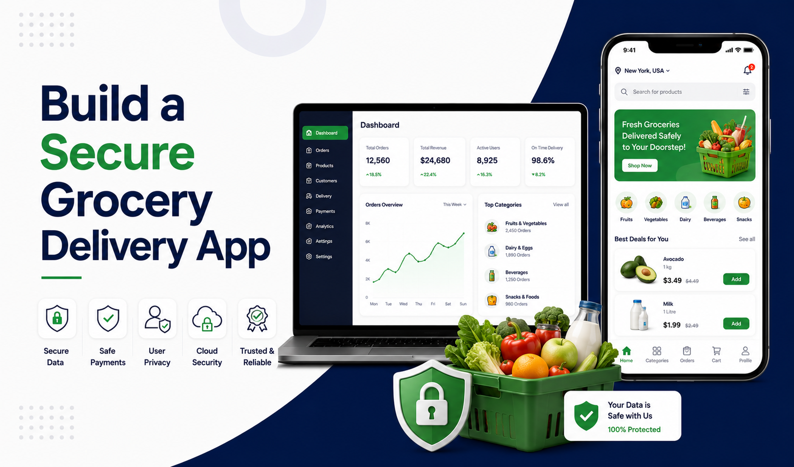 Grocery Delivery App Security: Best Practices to Protect Customer Data