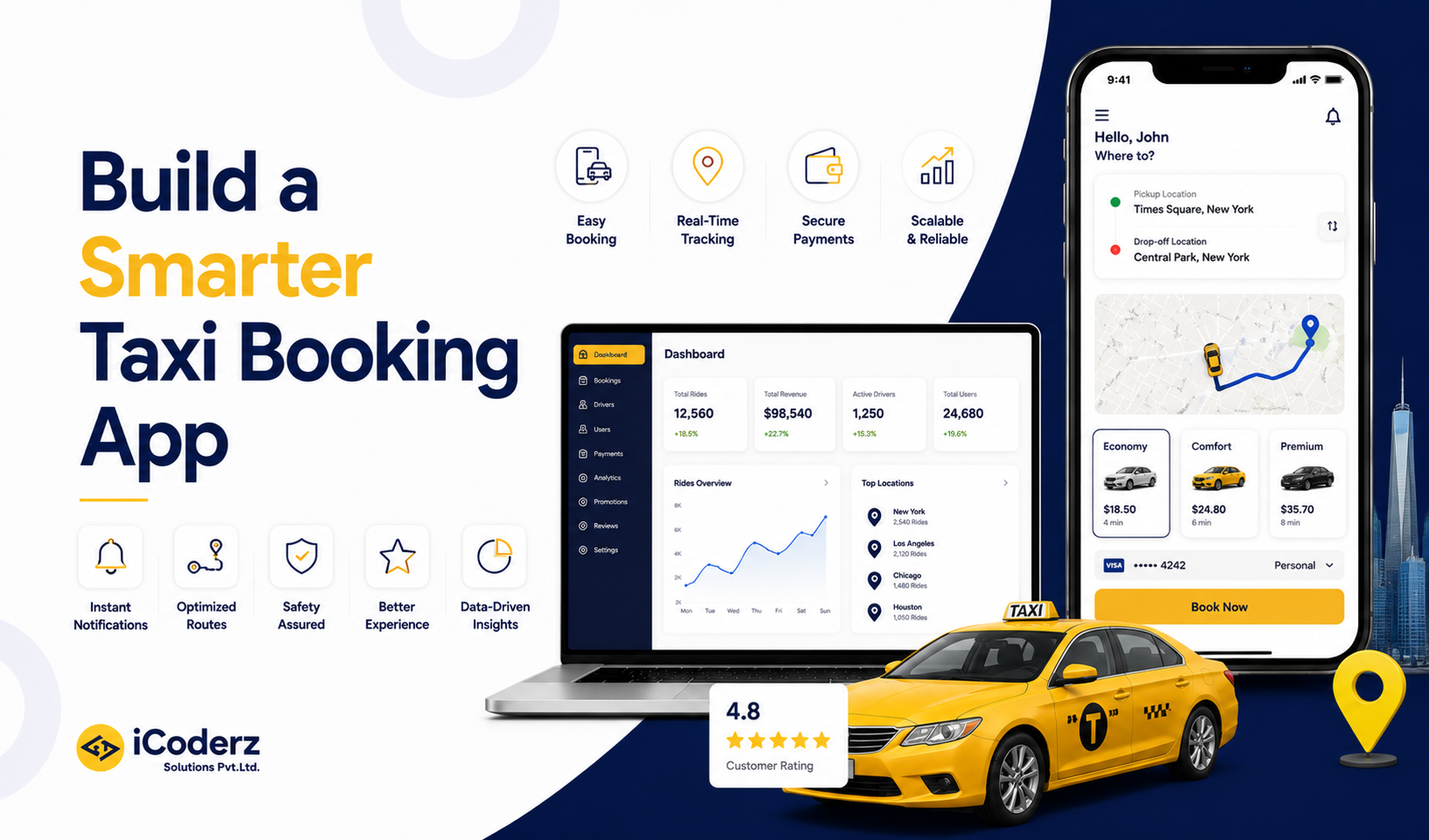 Taxi Booking App Features: 40+ Must-Have Features for Riders, Drivers & Admin