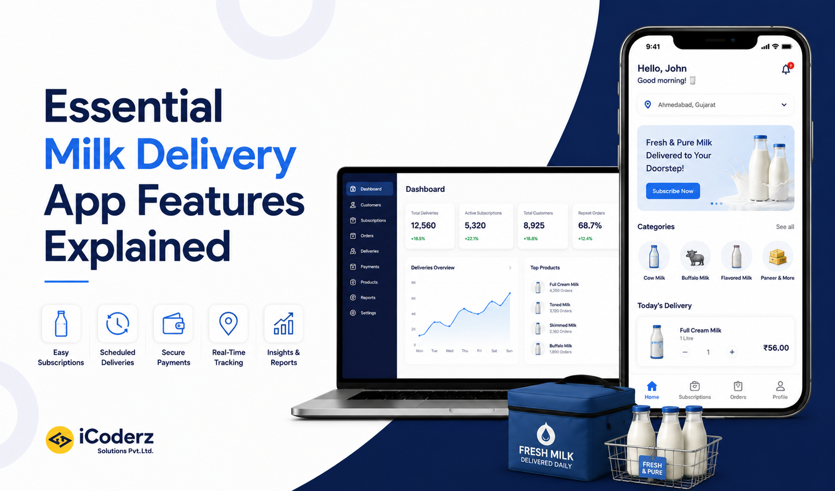 Must-Have Features for a Milk Delivery App: The Complete Guide
