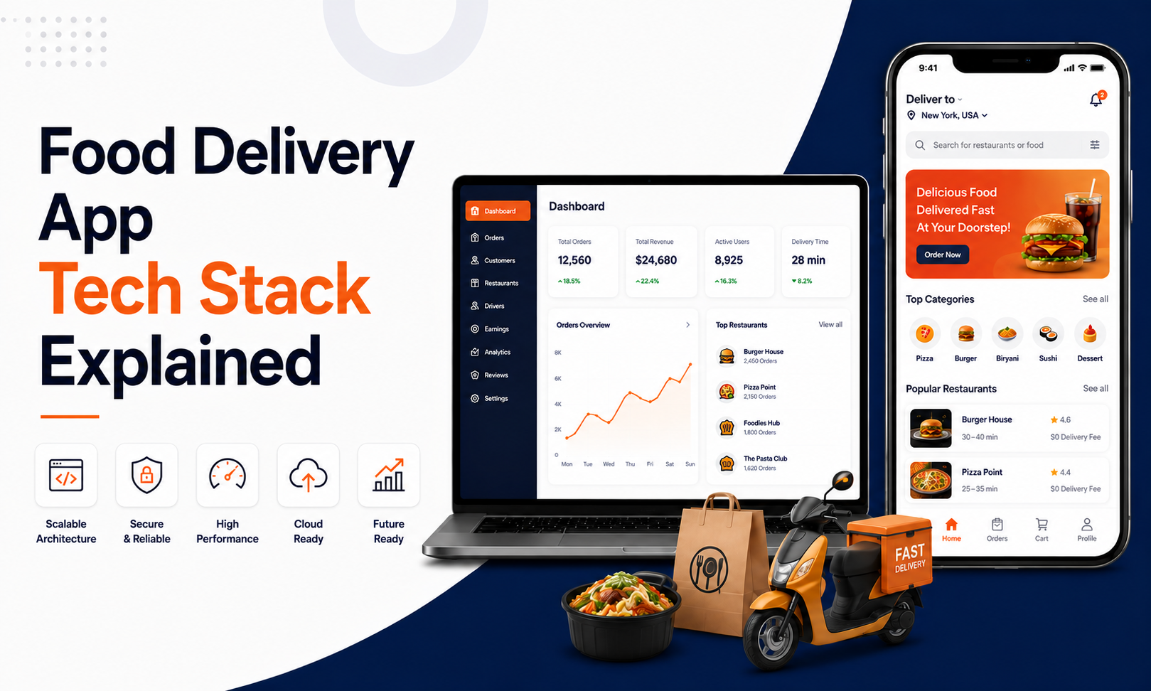 Food Delivery App Tech Stack: Technologies Required to Build a Scalable Platform