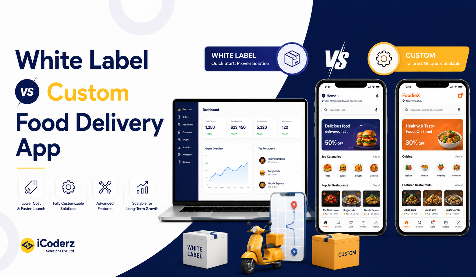 White Label Food Delivery App vs Custom Development: Which Should You Choose?