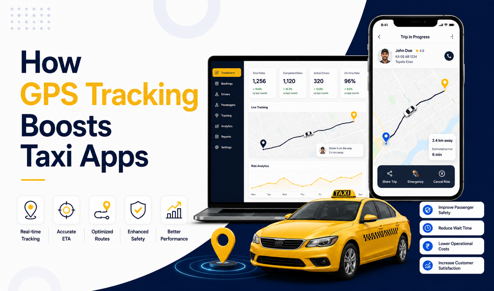 How GPS Tracking Improves Taxi Booking App Performance