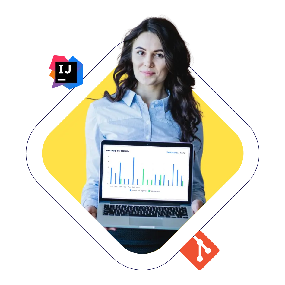 Hire QA Tester