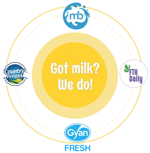 Milk Delivery App Development