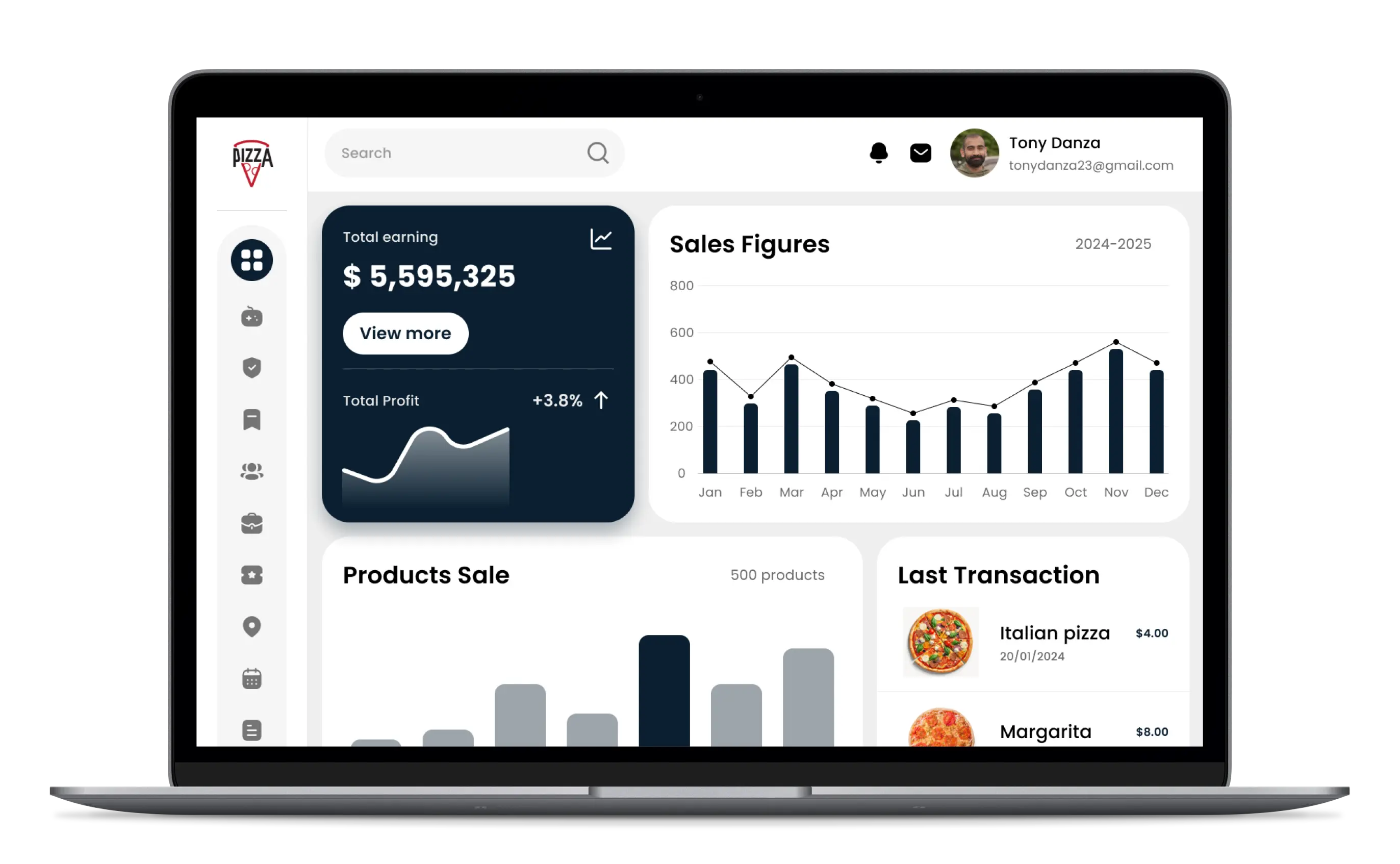 Pizza Delivery Admin Panel - Reports & Analytics